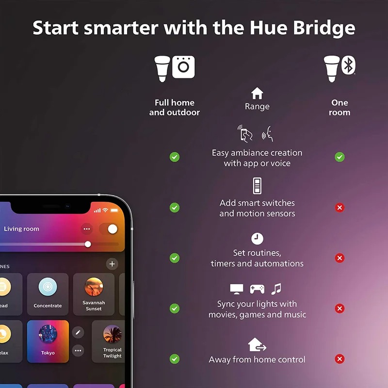 Sakelar Peredup Cerdas Philips - Philips Light Hue White ulasan dan harga